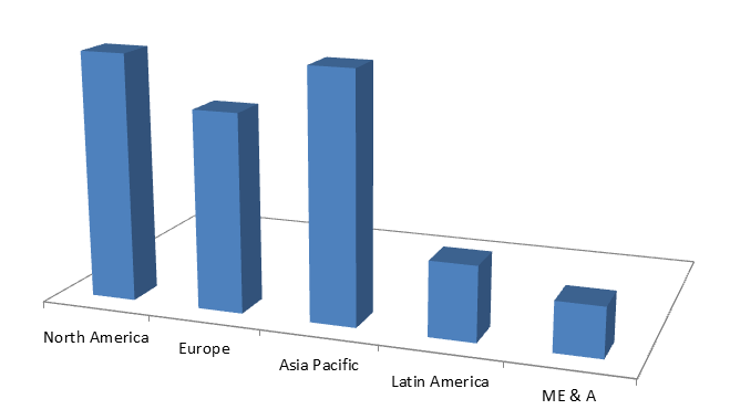 Global Laser Marking Market Size, Share, Trends, Industry Statistics Report